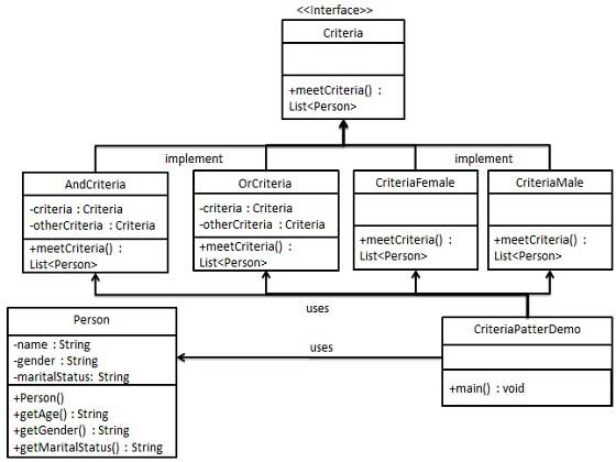Шаблон фильтра UML Диаграмма