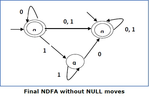 Окончательный NDFA без нулевых ходов