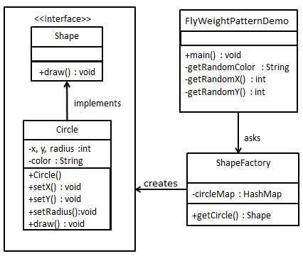 Диаграмма UML