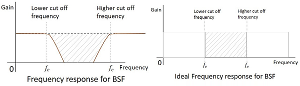 Частотная характеристика BSF
