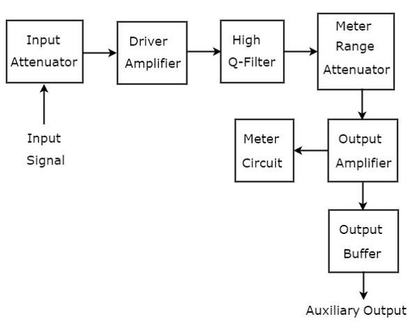 Частотно-селективный волновой анализатор