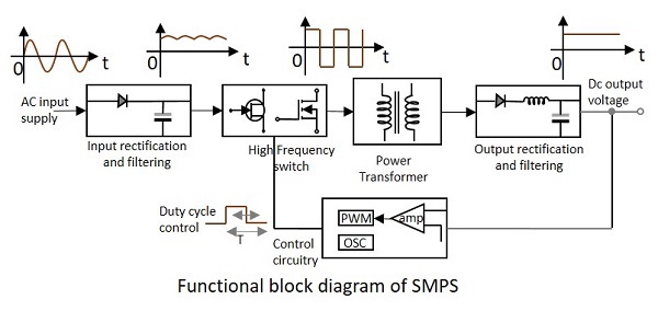 Функциональная блок-схема SMPS