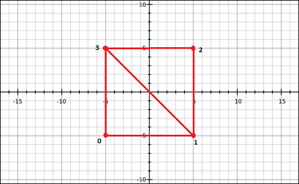 Пример геометрии