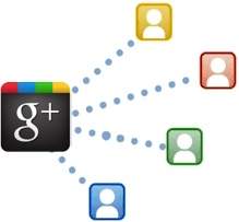 Google+ Маркетинг