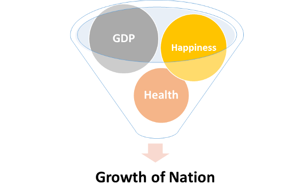 Рост нации