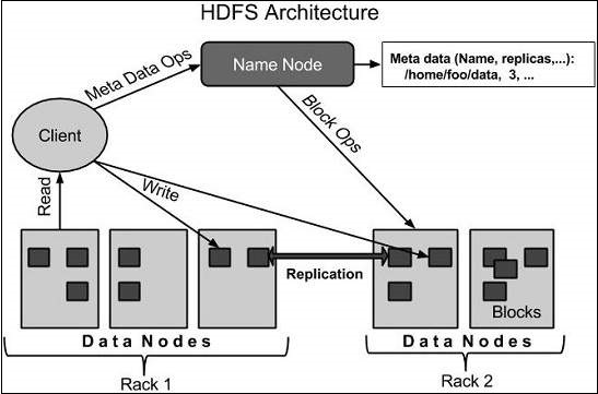 Архитектура HDFS
