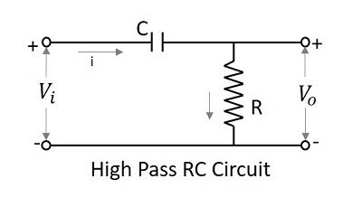 High Pass RC Circuit