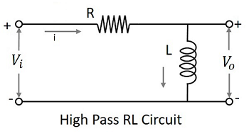 High Pass RL Circuit
