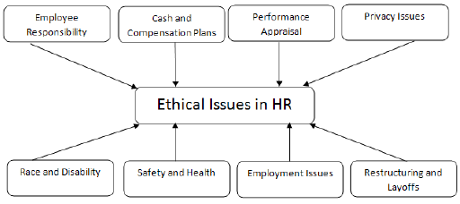 HRM Этика