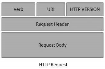 HTTP-запрос