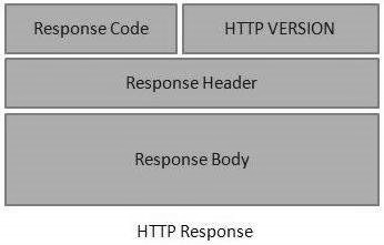 HTTP-ответ