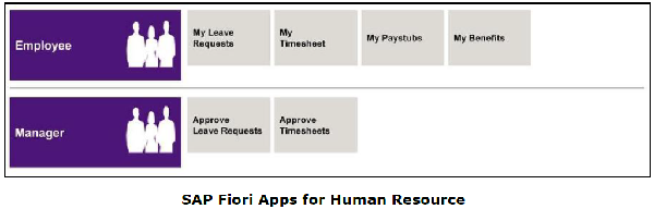 Приложения для людских ресурсов