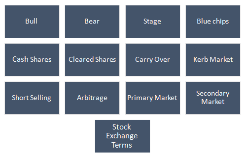 Важные термины, используемые на фондовой бирже
