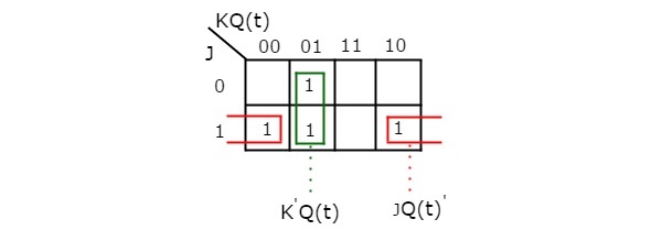 JK 3 Переменная K-карта