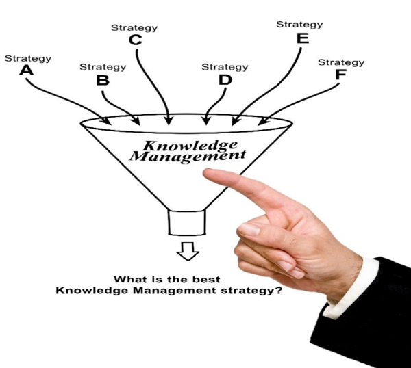 Стратегия управления знаниями