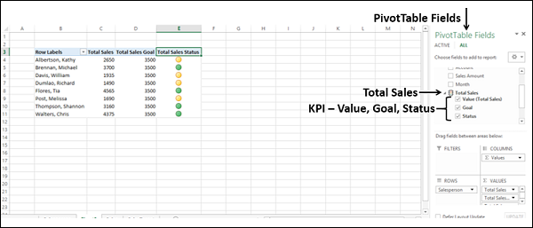 Параметр KPI
