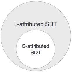 L-атрибут SDT