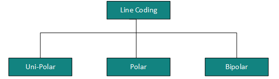 Линейное кодирование