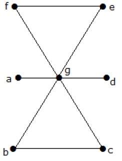 Пример номера покрытия линии