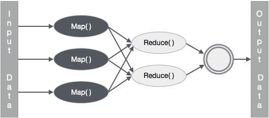 Алгоритм MapReduce