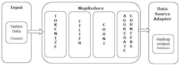 Пример MapReduce