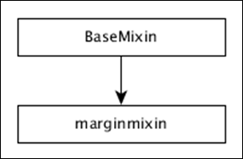 marginMixin