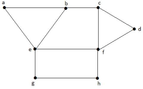 Пример максимального независимого набора вершин