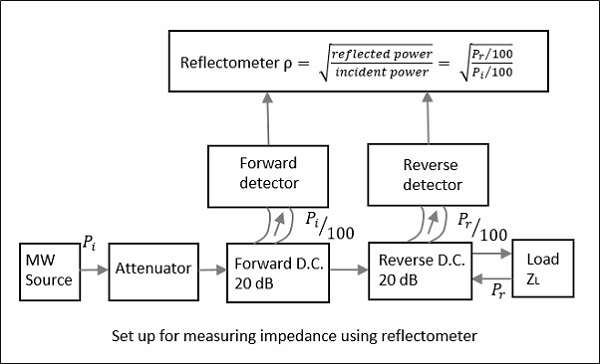 Измерение импеданса с помощью рефлектометра