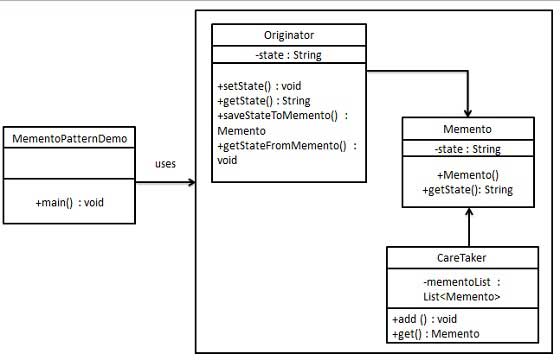 UML-диаграмма Memento Pattern