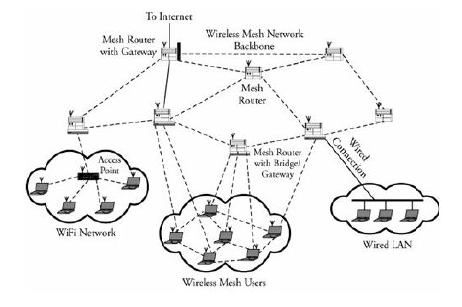 Сетчатая сеть
