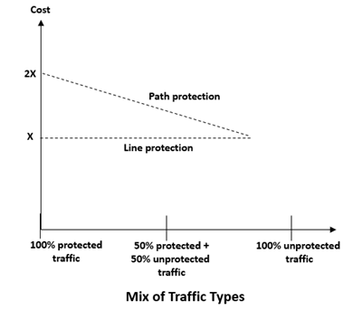 Mix of Traffic Types1