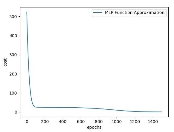 Функция приближения MLP