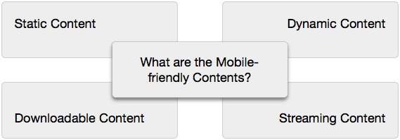 Типы контента для мобильных устройств