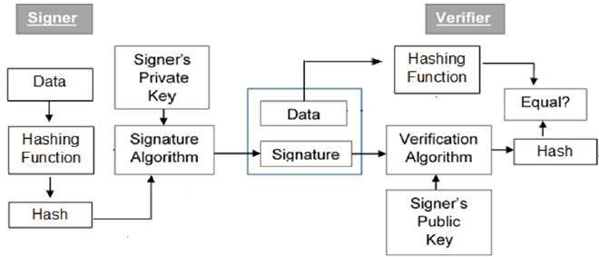 Модель Цифровая Подпись