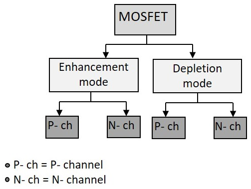 MOSFET классификация