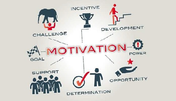 Ключевые факторы мотивации