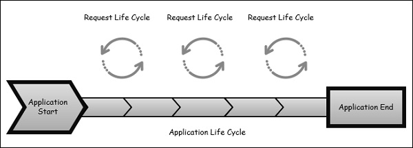Жизненные циклы MVC