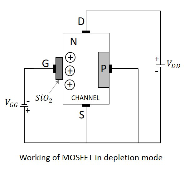 N-Channel МОП-транзистор работает