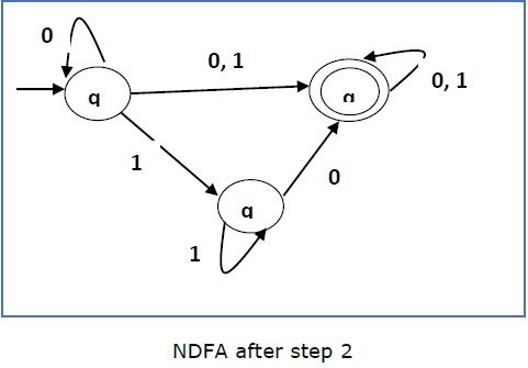 NDFA после шага 2