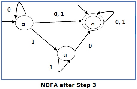 NDFA после шага 3
