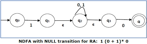 NDFA с нулевым переходом для RA
