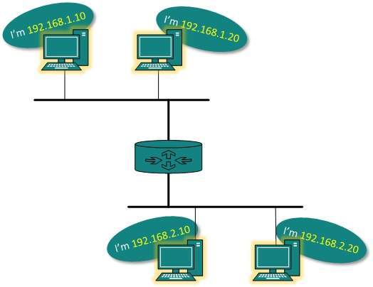 Южные сети телефон. Сетевая модель APPLETALK. DCN коммутаторы. XML dom схема. Hierarchical Internetworking model.