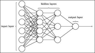 архитектура нейронной сети
