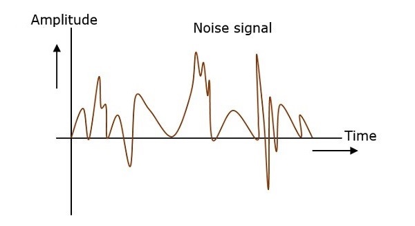 Шумовой сигнал