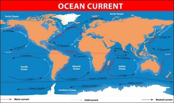 Океаническое течение