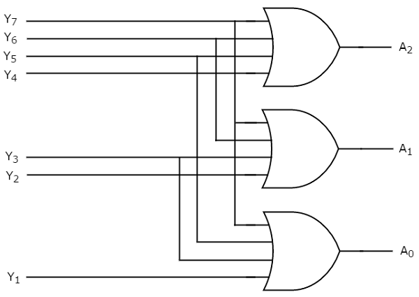 Восьмеричная схема двоичного энкодера