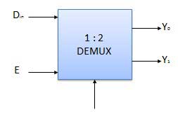 Блок-схема демультиплексора 1: 2