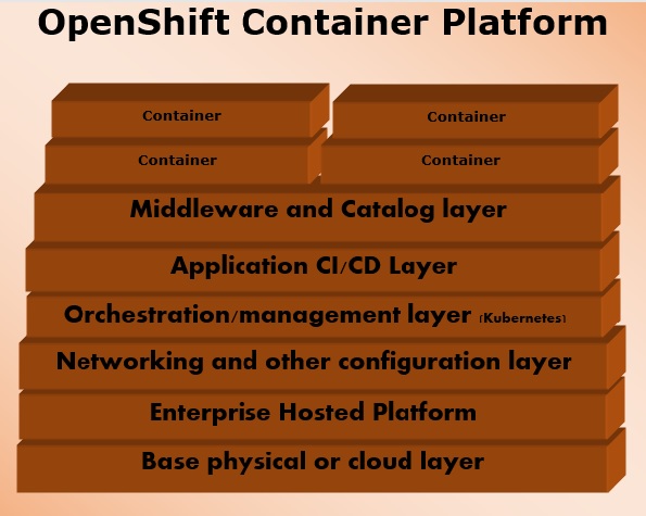 Контейнерная платформа OpenShift