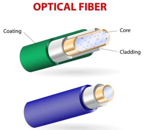 Волоконно-оптический кабель