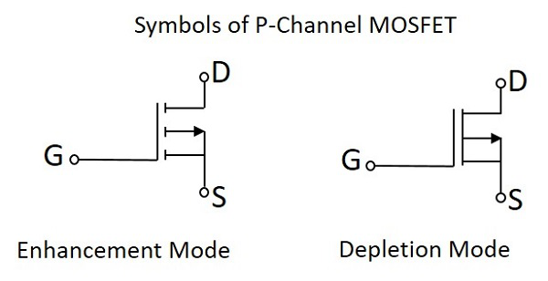 P-канал MOSFET